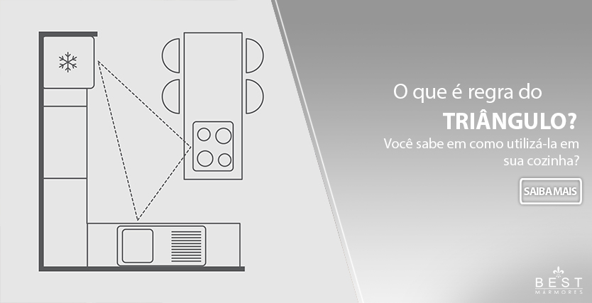 Regra do triangulo na cozinha